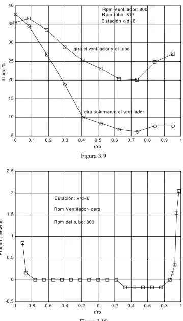 Figura 3.9 