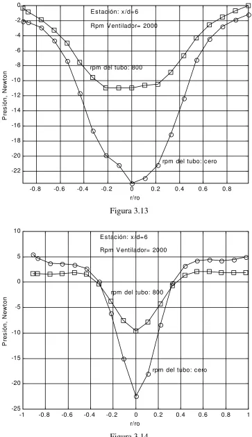 Figura 3.13 