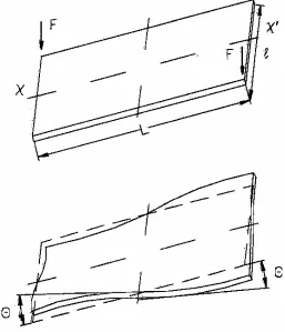Figura. 2.28. Conjunto bastidor-carrocería reducido a un cuadro rectangular. 