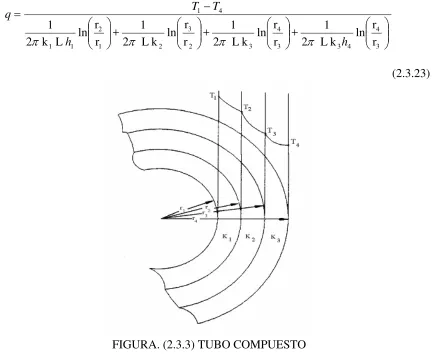 FIGURA. (2.3.3) TUBO COMPUESTO 