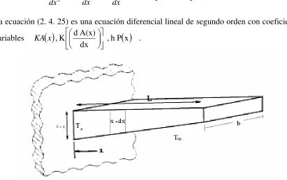 FIGURA.  (2.4.4) ALETA PIRAMIDAL 