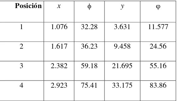 Tabla 2.1 Parámetros de un mecanismo plano de cuatro eslabones para generar función 