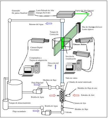 Fig. 6 Diagrama del montaje experimental. 
