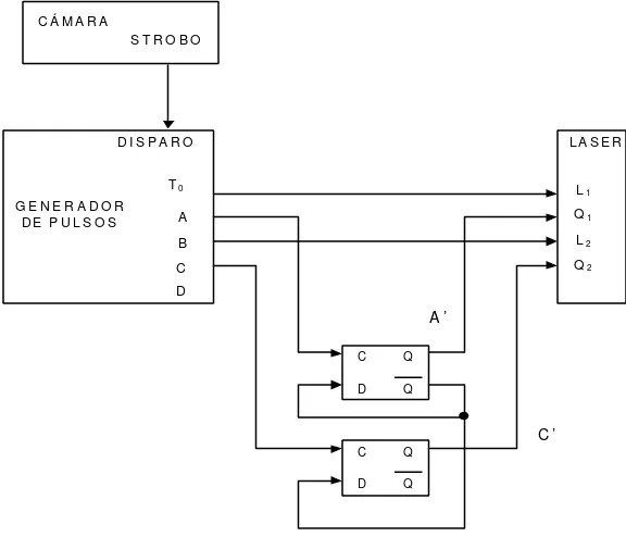 Fig. 9  Arreglo del circuito flip-flop para sincronizar la cámara PIV con los láser, c reloj, D datos, Q salida,  Q’ inverso de Q