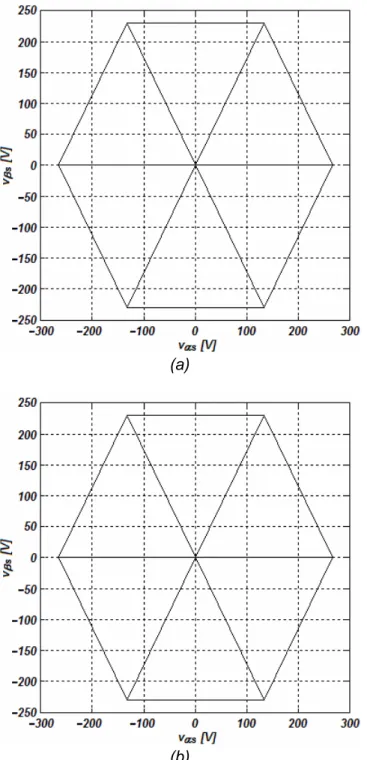 Figura 3.20. Trayectoria del vector de voltaje de referencia del estator utilizando un SV– 