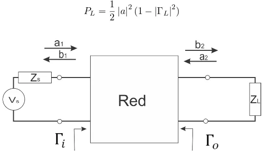 Figura 2.21: Diagrama de un generador conectado a una carga conjugada