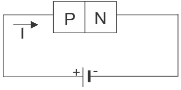 Figura 3.2: Diodo polarizado directamente
