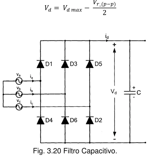 Fig. 3.20 Filtro Capacitivo.  