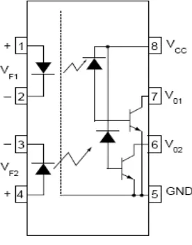 Fig. 3.27 Opto acoplador. 