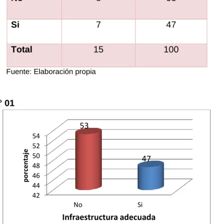 GRÁFICO N° 01 