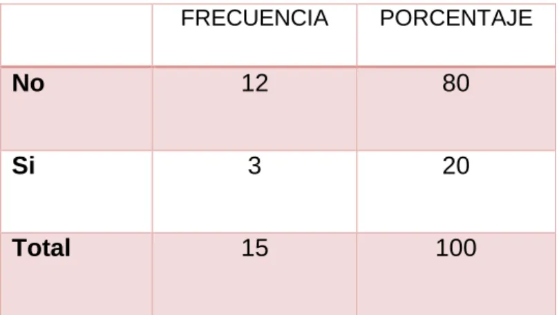 GRÁFICO N° 4 