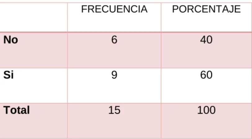 GRÁFICO N° 5 