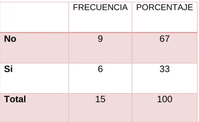 GRÁFICO N° 7 