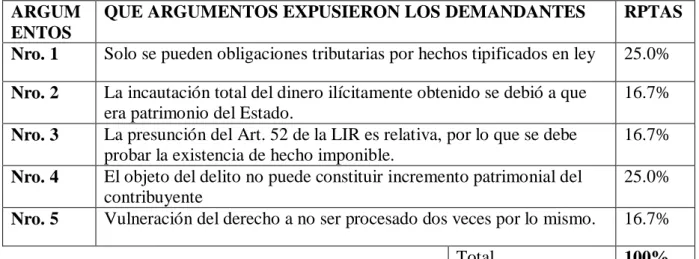 CUADRO N°2  ARGUM ENTOS 