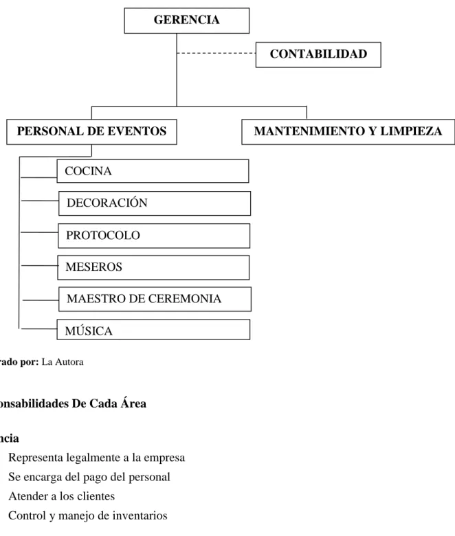 Gráfico No.1. 