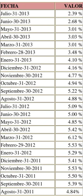 Gráfico No.4. 