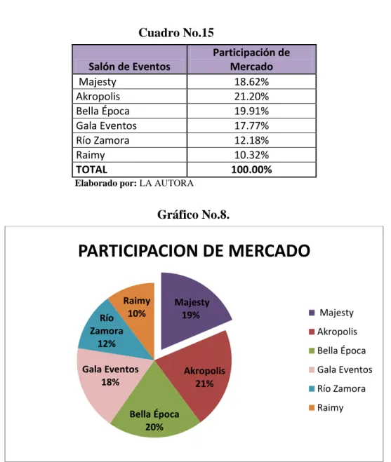 Gráfico No.8. 