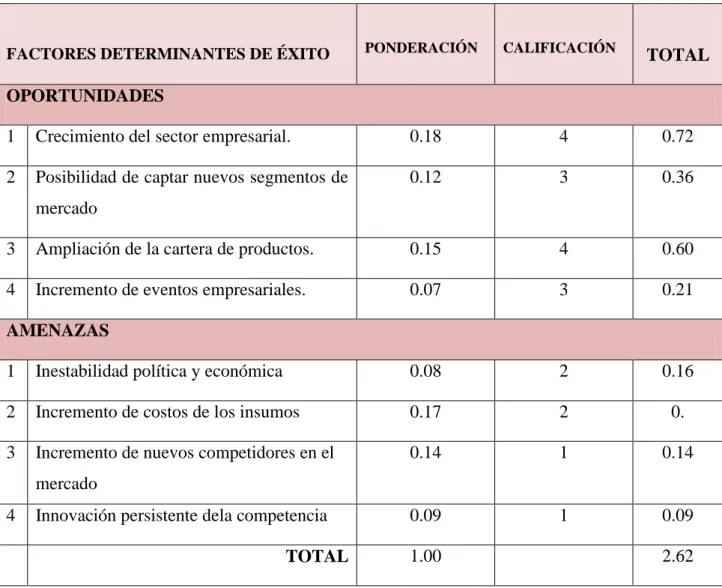 Cuadro No.18 
