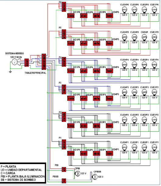 Fig. .3.8 Circuito Eléctrico Edificio Habitacional 