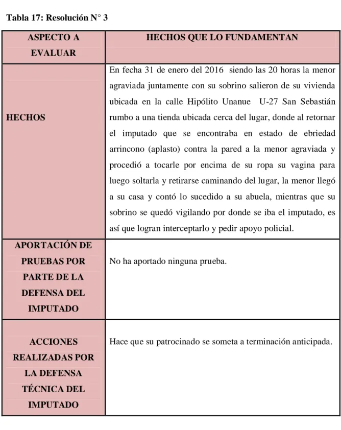 Tabla 17: Resolución N° 3 ASPECTO A 