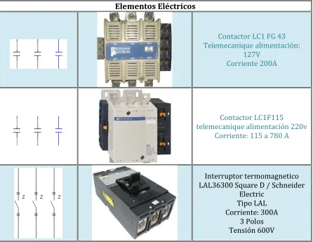 Tabla 3.1 Elementos Eléctricos 