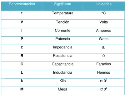 Tabla 1.1 Nomenclatura 