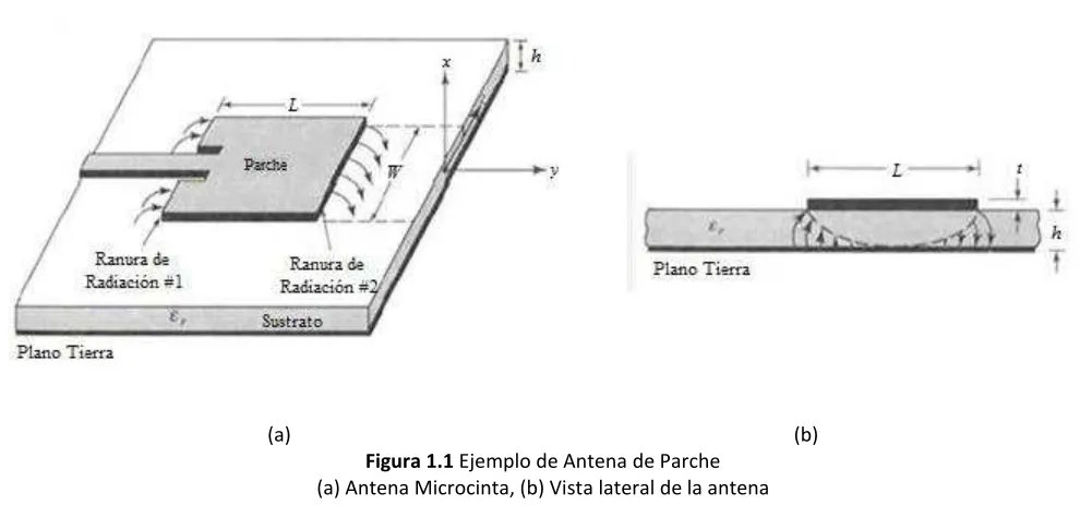 Figura 1.1 Ejemplo de Antena de Parche 