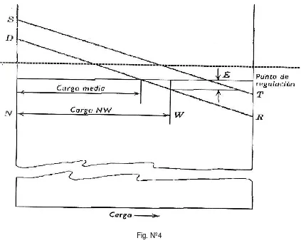 Fig. Nº4 