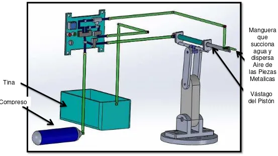 Figura 4.1 Diseño del mecanismo en SolidWorks. 