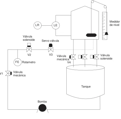 Fig. 2.1 Diagrama del sistema. 