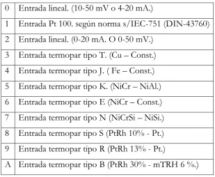 Fig. 2.10 Modulo Das-8000  