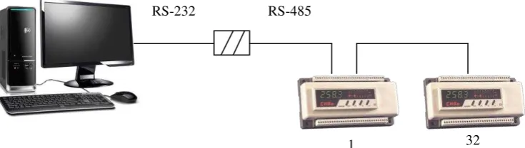 FIG. 2.12 Conexión de una red DAS – 8000 en RS -485: 