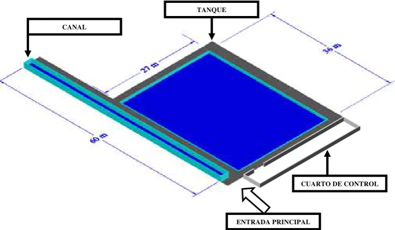 Figura 3.20 Dimensiones del Laboratorio  