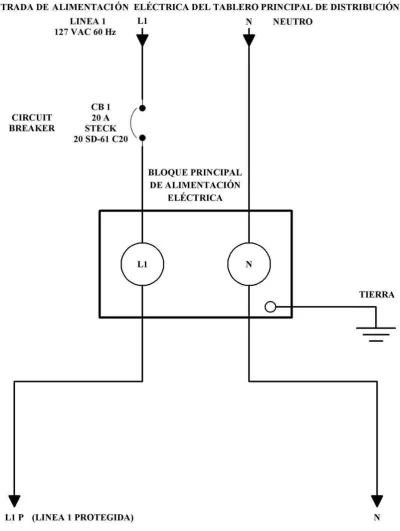 Figura 3.22 Tablero de Control 1 (TC1); Bloque de Alimentación Principal 