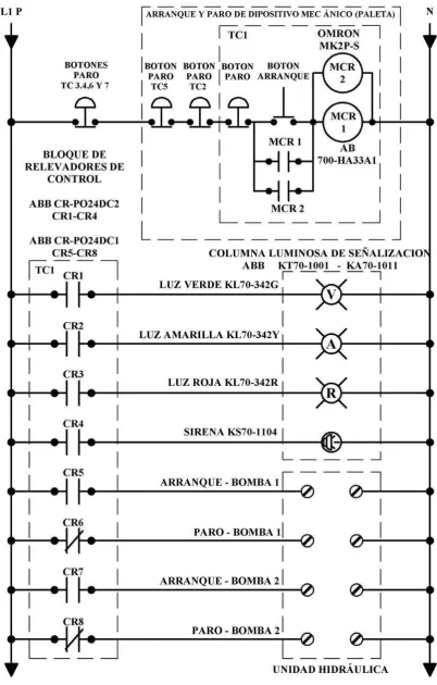 Figura 3.24 Tablero de Control 1; Relevadores de Control 