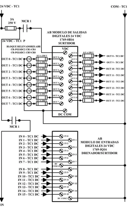 Figura 3.25 Tablero de control 1; Controlador de Automatización Programable 