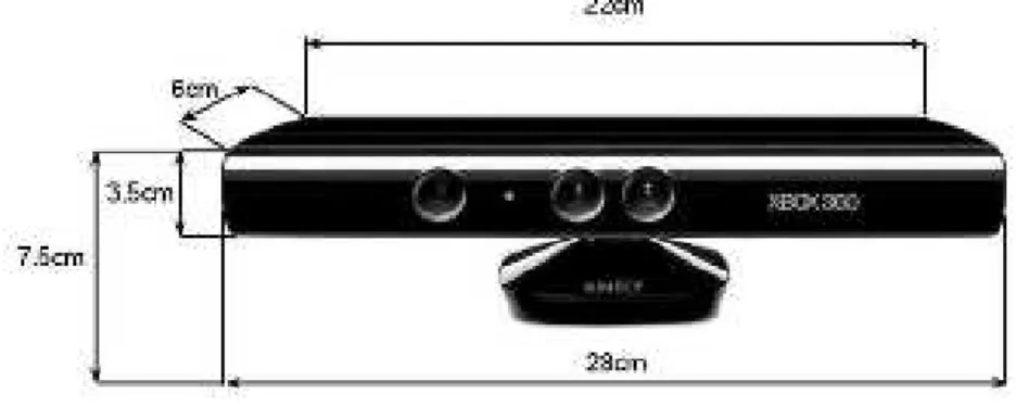 Figura 2.1.- Dimensiones del sensor Kinect 