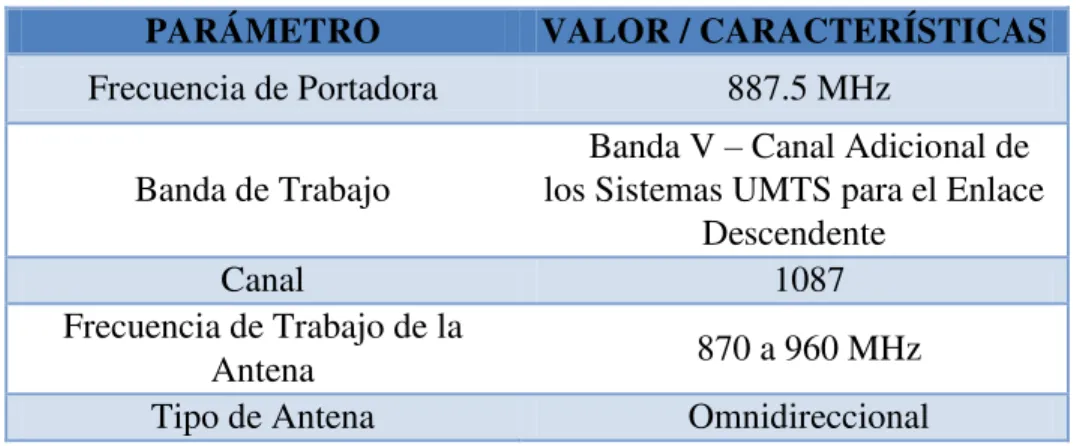 Figura  3.5 Medición CPICH.