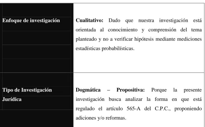 Tabla N° 02 Metodología de Estudio 