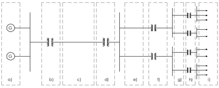 Fig. 1.5  Sistema Eléctrico de Potencia. 