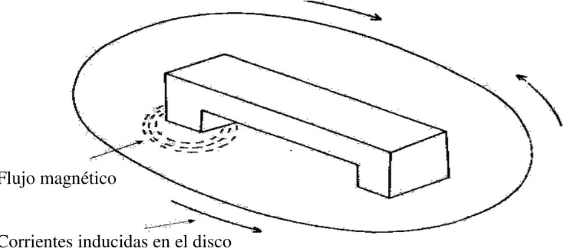 Fig. 2.2  Principio de funcionamiento. 