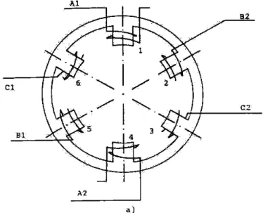 Fig. 2.4  Forma esquemática del estator de un motor eléctrico. 