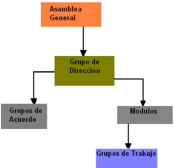 FIG. 2.1  Estructura del Proyecto DVB. 