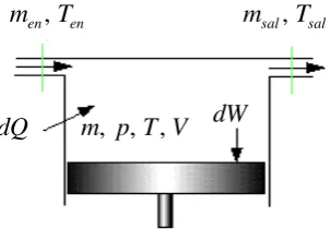Fig. 3.2 Célula Generalizada 