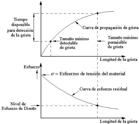 Figura 2.3. Una grieta en una estructura como un problema de ingeniería. 