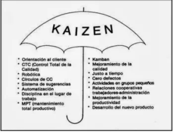 Figura 1.2 Sombrilla KAIZEN 