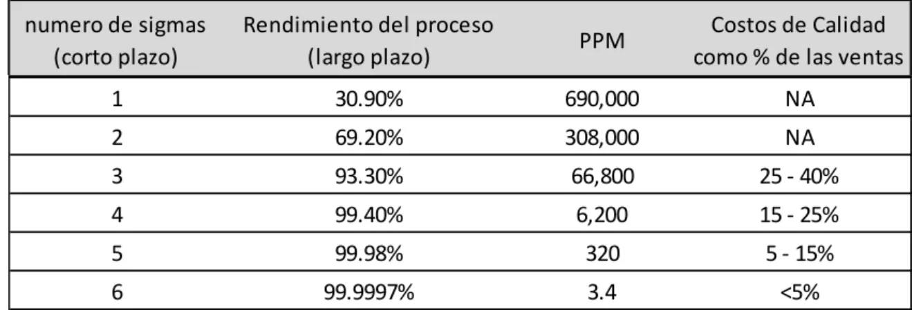 Tabla 1.2 Costo de la mala calidad