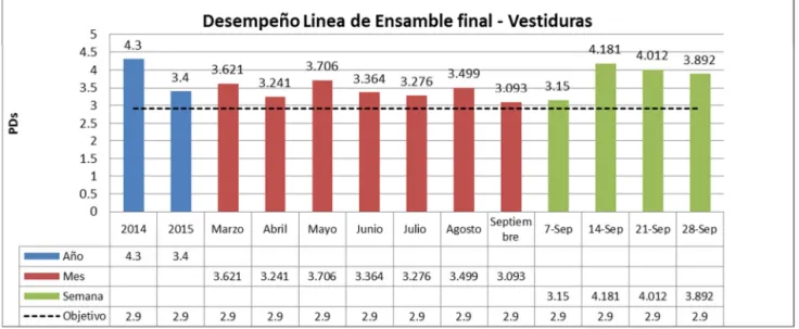 Figura 2.3 Indicadores internos