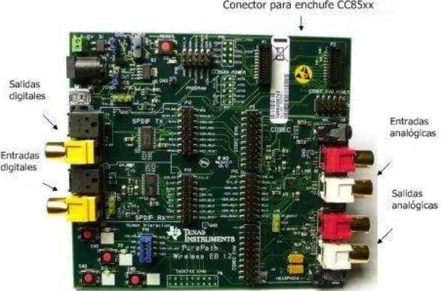 Figura 38. CC depurador conectado al  Audio EB Debugger. 