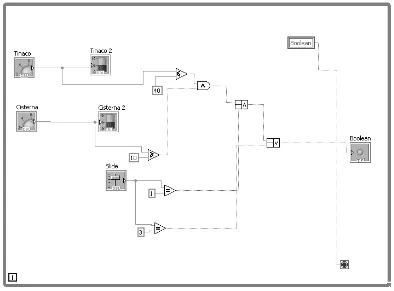 Figura 1.1 Diagrama de ejemplo de programación visual y concurrente en LabView. 